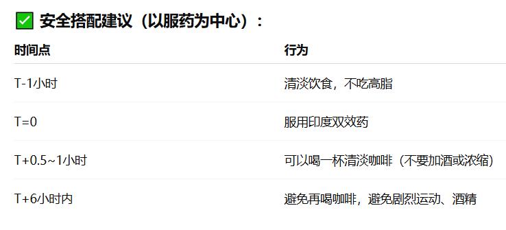 吃完印度双效片伟哥可以喝咖啡吗